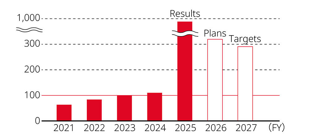 images: Value of Contributions to Business