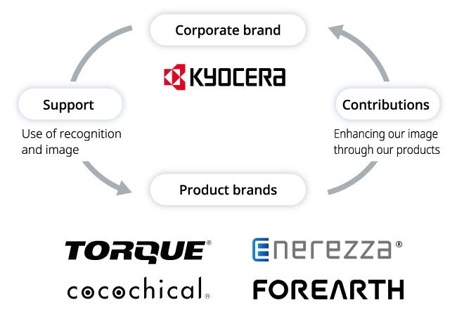 images: Brand Management Committee