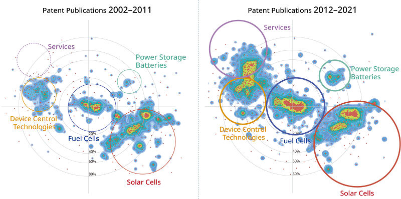 Images：Trends in Energy-related Patent Applications
