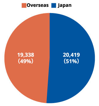 images: The Number of Kyocera Patent