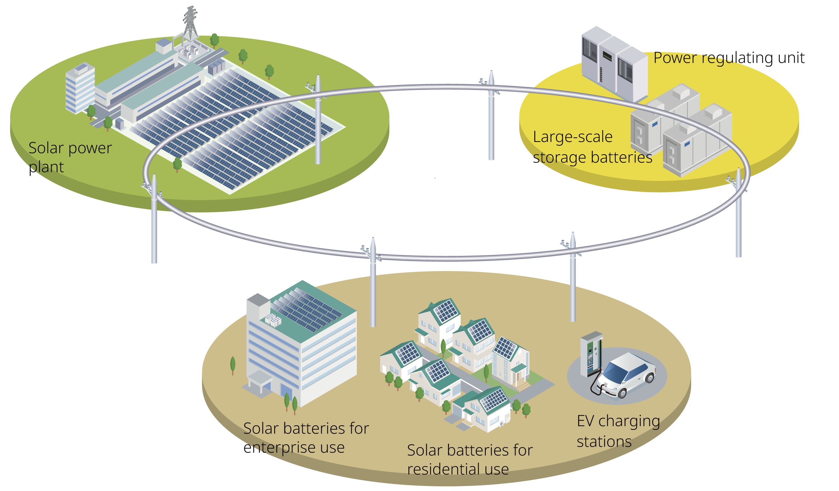 image: Expansion of the Regional Microgrid