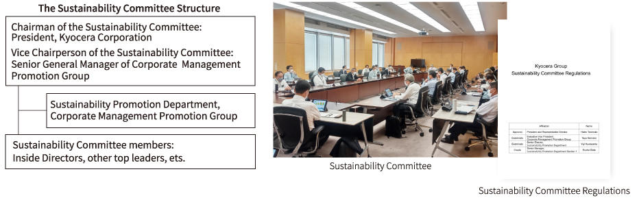 image:Sustainability management