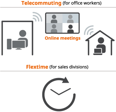 Adoption of Telecommuting (for office workers)