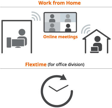 Adoption of Telecommuting (for office workers)