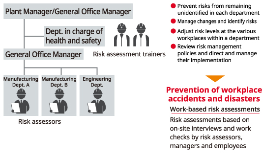 Risk Assessment Overview