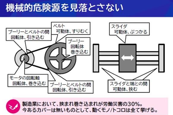 リスクアセスメント力量向上研修テキスト一例