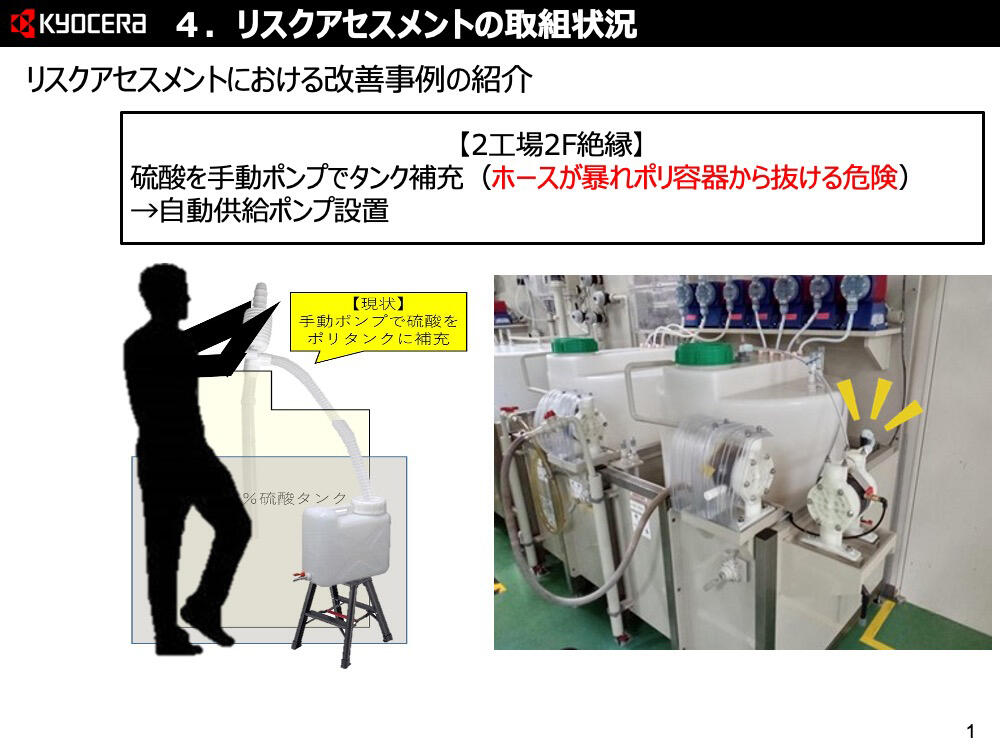 Improvement of risk assessment