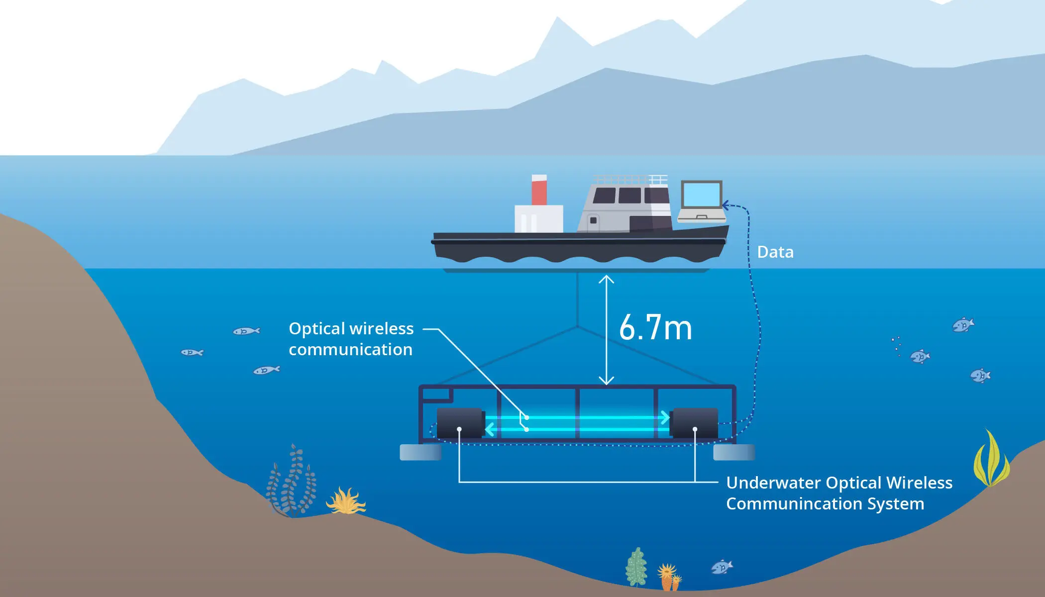 Underwater Wireless Optical Communication Offshore Trial Image